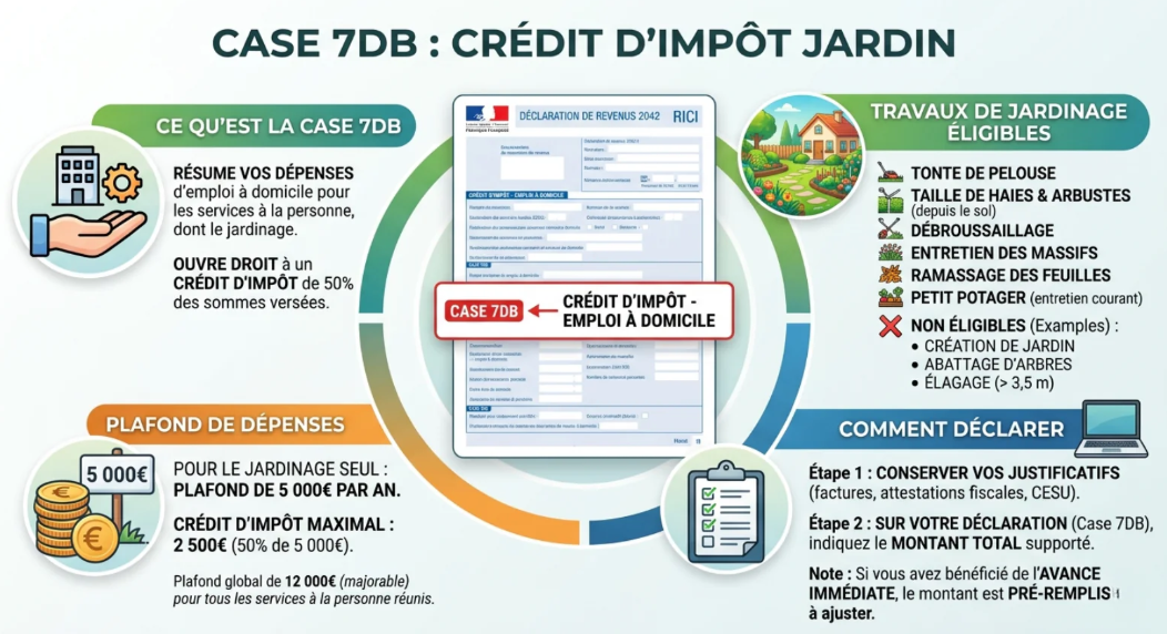 Réduction d'impot SAP case7DB